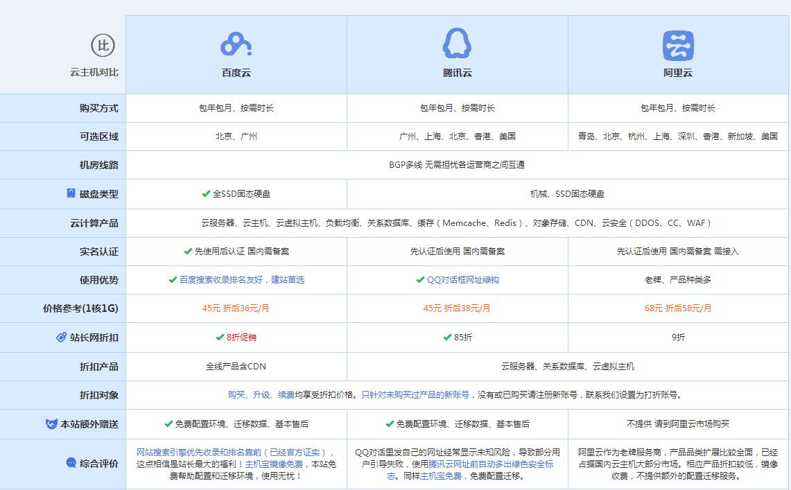 恩阳云主机代理对比.jpg